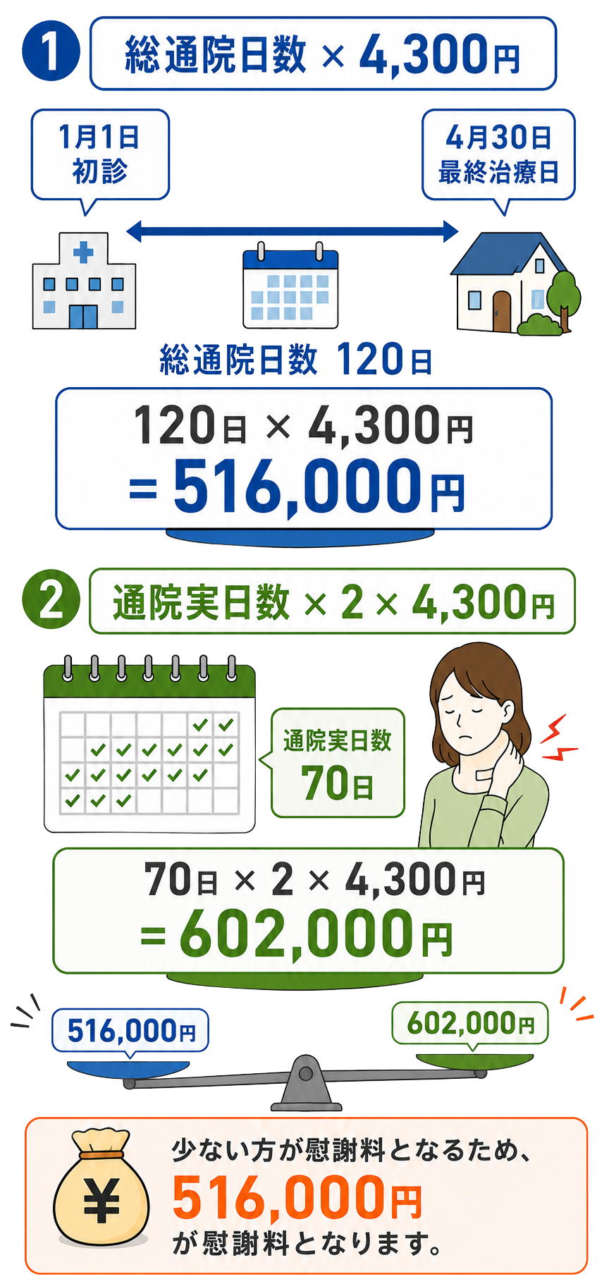 慰謝料計算